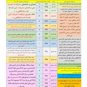 جلد 12